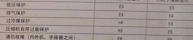 中江空调电话在哪里找